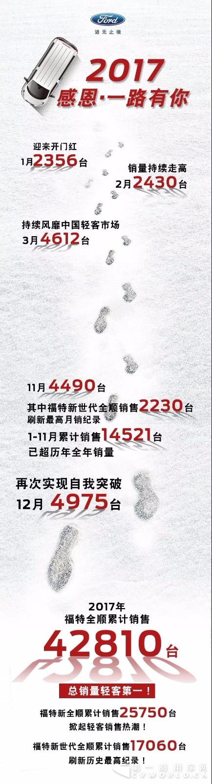 福特全順的2017成績(jī)單.jpg