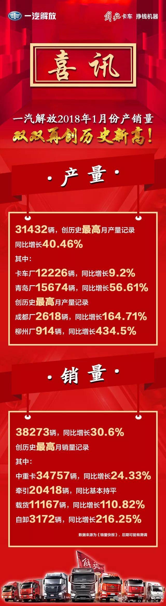 產銷雙雙3W+，解放再創(chuàng)新紀錄！.jpg