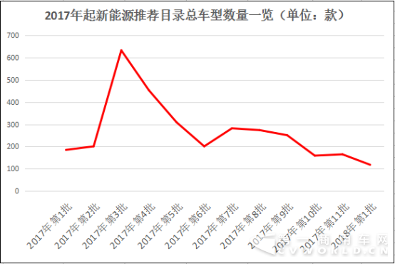 【加急！謝總】2018年什么樣的新能源客車最火？第1批車型目錄淺析342.png