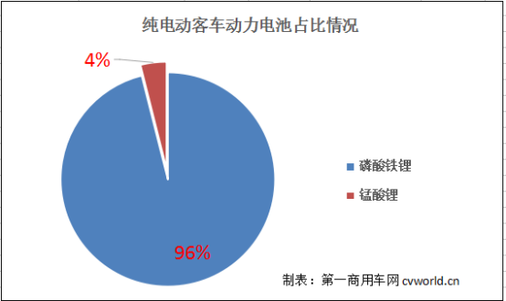 【加急！謝總】2018年什么樣的新能源客車最火？第1批車型目錄淺析532.png