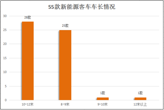 【加急！謝總】2018年什么樣的新能源客車最火？第1批車型目錄淺析947.png