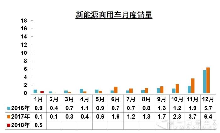 月度銷量.jpg
