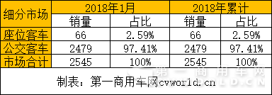細分車型.png