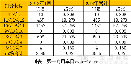 細分長度.png