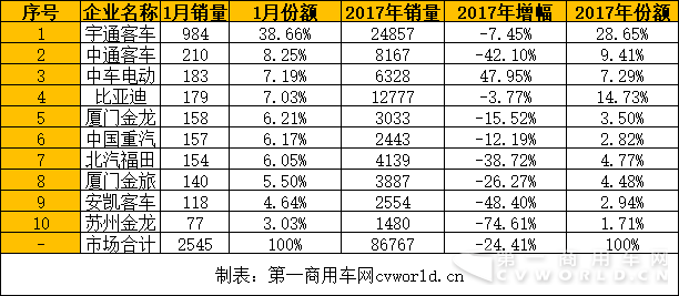 新能源客車.png