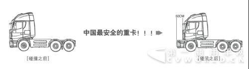 安全可靠，打造中國最安全的重卡1.jpg