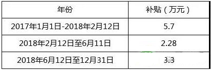 補(bǔ)貼額度.jpg
