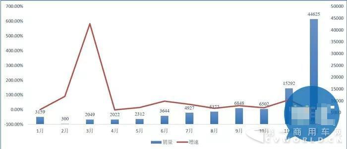 大批量客車公告作廢在即，車企已被迫對中層干部“動(dòng)刀”4.jpg