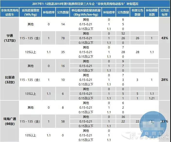 大批量客車公告作廢在即，車企已被迫對中層干部“動(dòng)刀”1.jpg