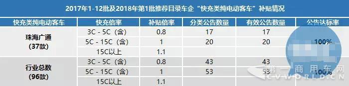 大批量客車公告作廢在即，車企已被迫對中層干部“動(dòng)刀”3.jpg