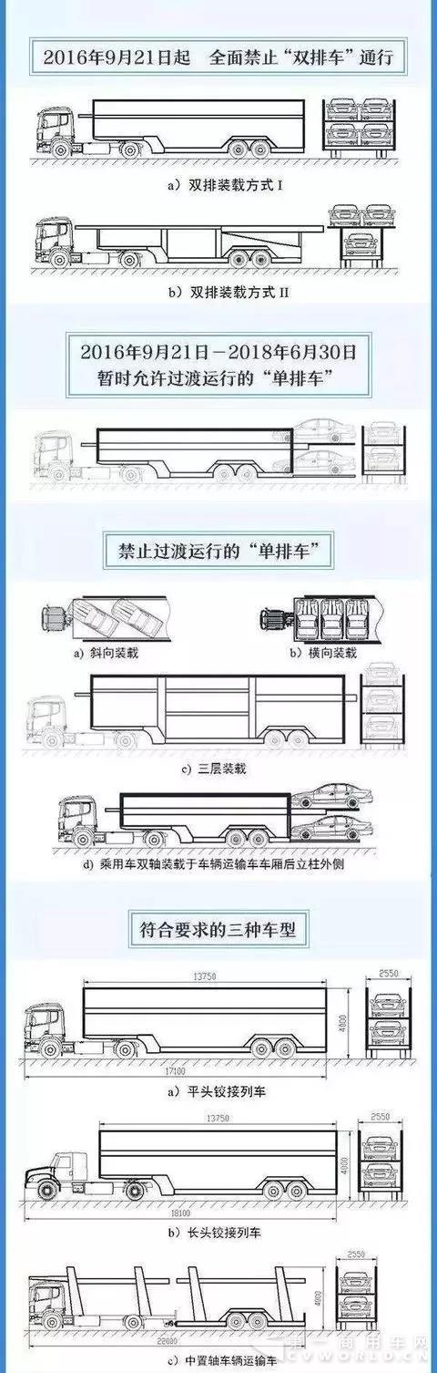 重要通知！今年7月全面禁止不合規(guī)車輛運(yùn)輸車通行！.jpg