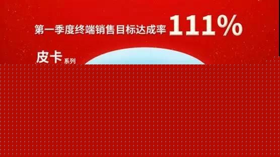 凝心聚力，鄭州日產(chǎn)一季度實(shí)現(xiàn)開(kāi)門紅.jpg