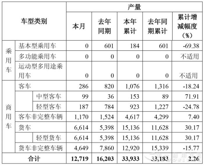 東風(fēng)產(chǎn)量.jpg