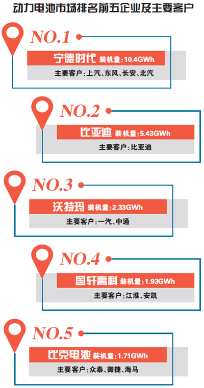 動(dòng)力電池.png