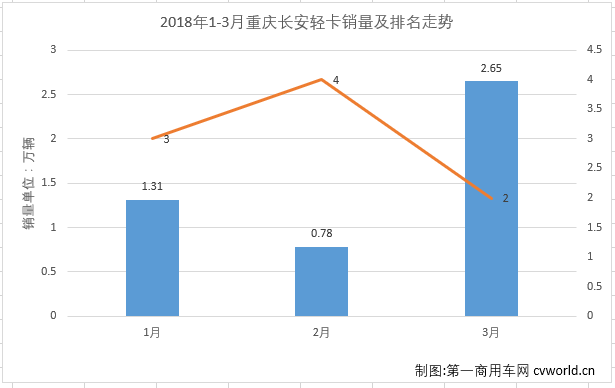 輕卡4.png
