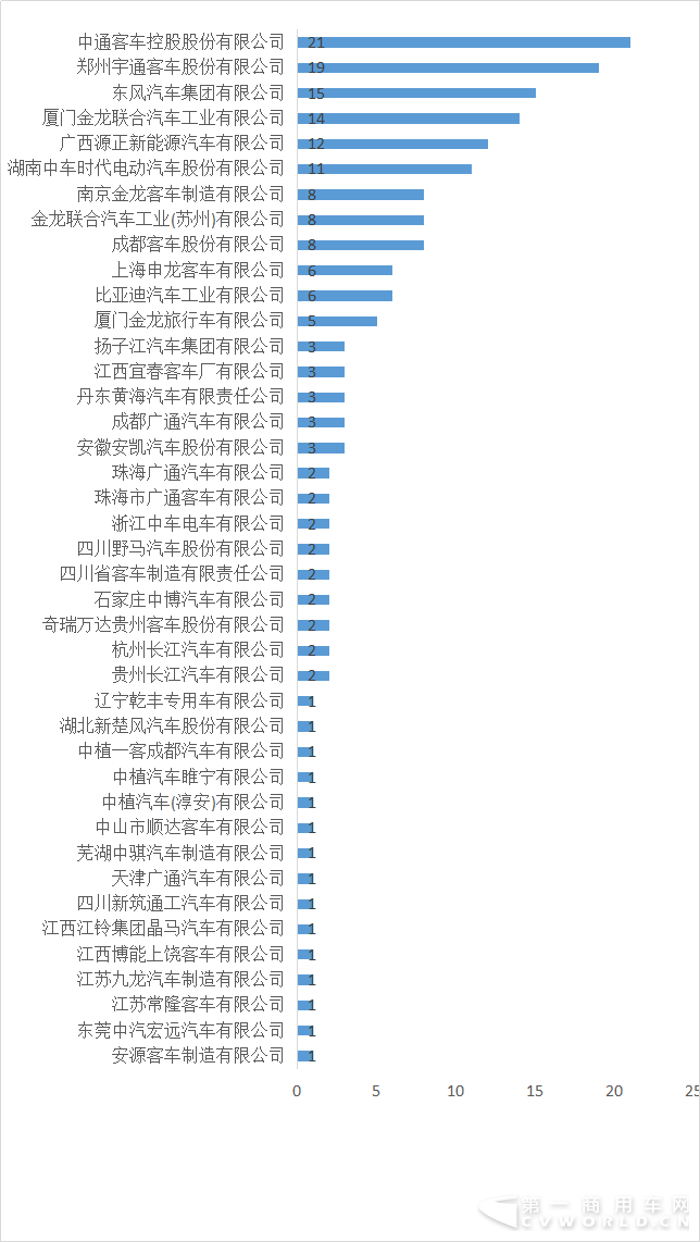 客車(chē)企業(yè).png