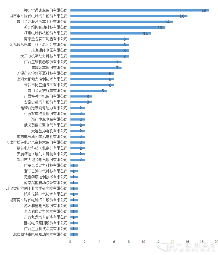 電機(jī).png