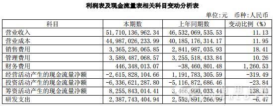 利潤表.jpg