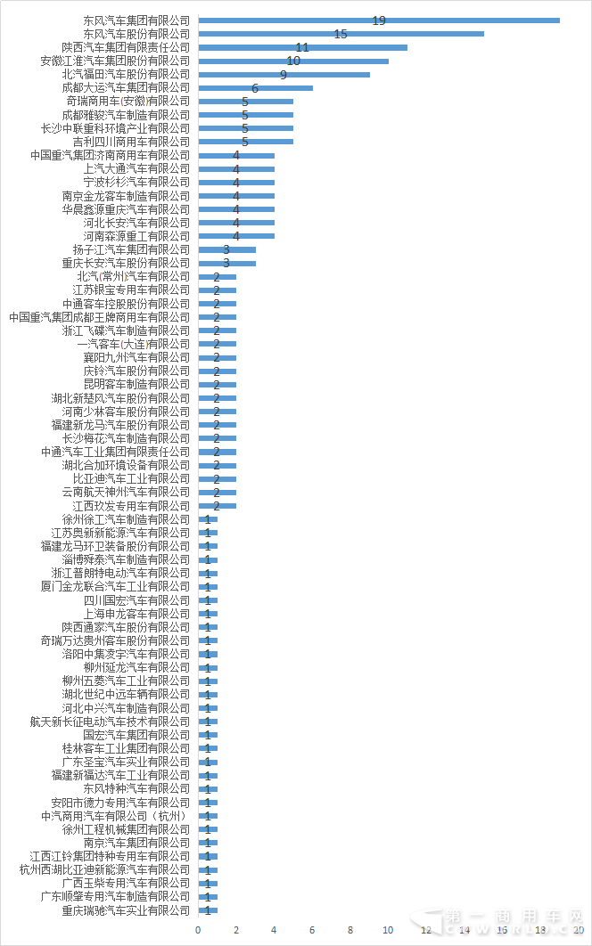 企業(yè)車型數(shù)量.png