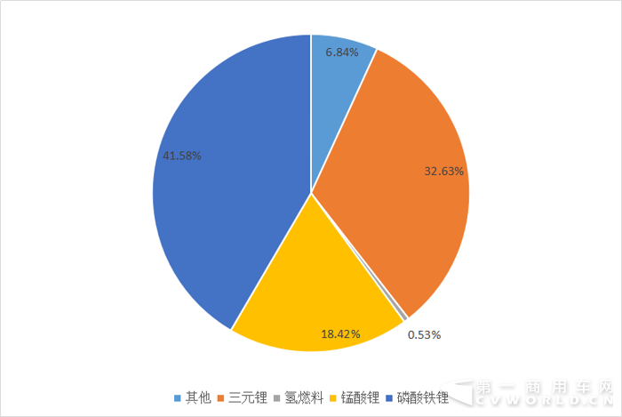 份額.png