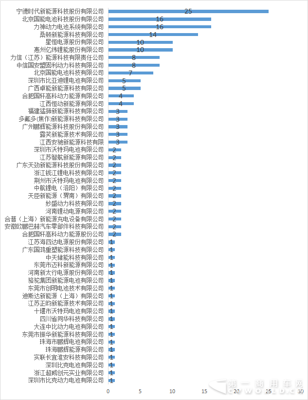 電池企業(yè).png