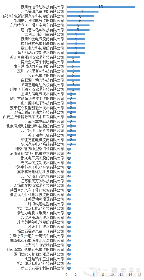 電機(jī)企業(yè).png