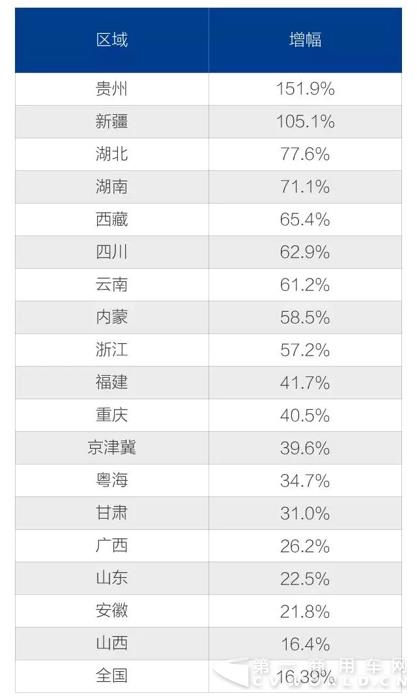 領(lǐng)跑全國(guó)！18省一季度解放銷量增幅出眾1.jpg