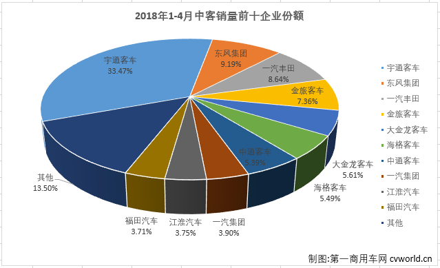 中客排4.png