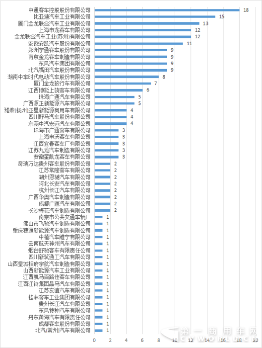 客車企業(yè).png