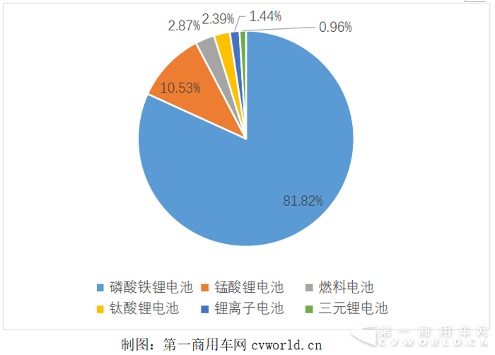 電池份額.png