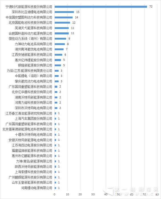 308批新車公示新能源客車配套電池生產(chǎn)企業(yè).png