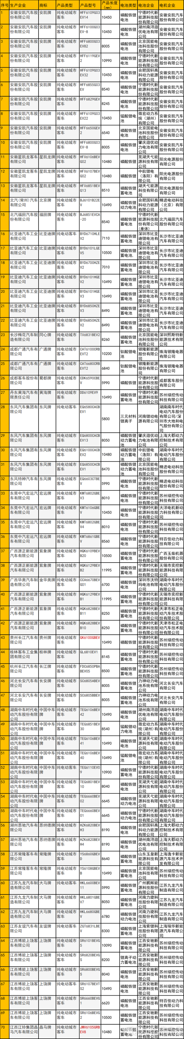 客車配套.png