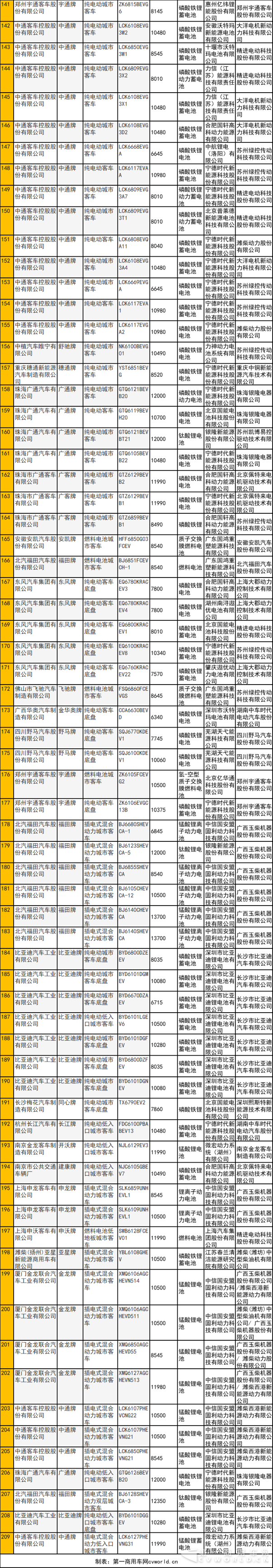 客車配套2.png