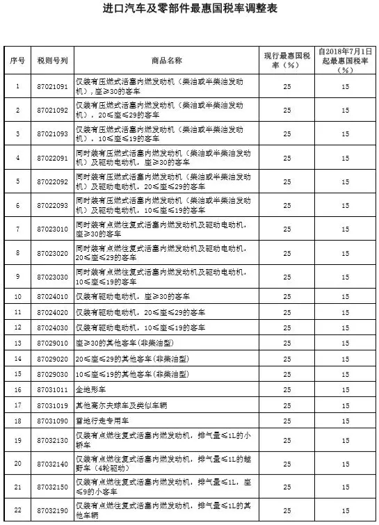 稅率調(diào)整表1.webp.jpg