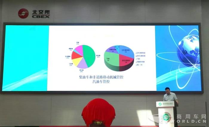 加入綠色出行聯(lián)盟，福田歐馬可踐行低碳環(huán)保3.jpg