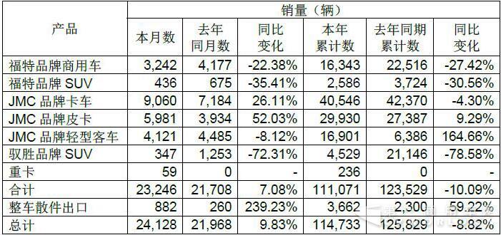 江鈴銷量2.jpg