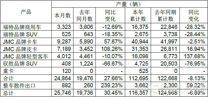 江鈴產(chǎn)量.jpg