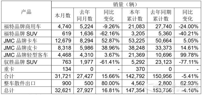 江鈴銷量.png