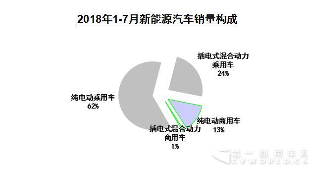 新能源汽車銷量構(gòu)成.jpg