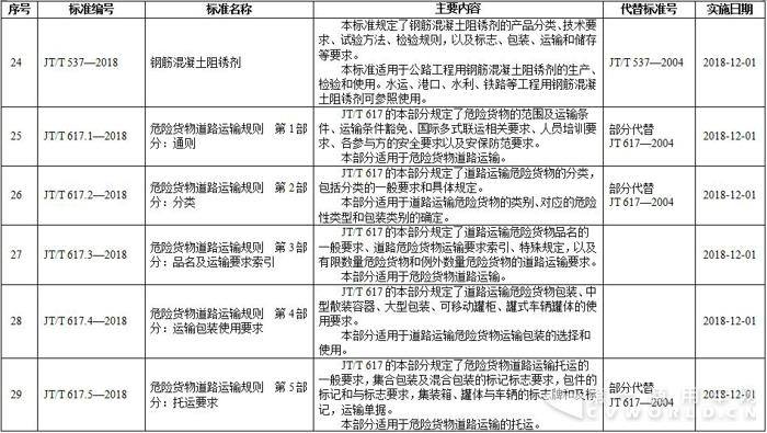 行業(yè)標(biāo)準(zhǔn)5.jpg