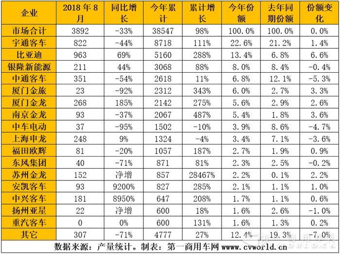 純電動客車排名.png