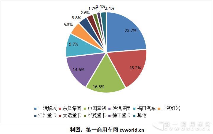 2018年1-9月重卡企業(yè)市場(chǎng)份額圖.jpg