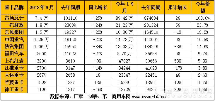 9月重卡銷量表.jpg