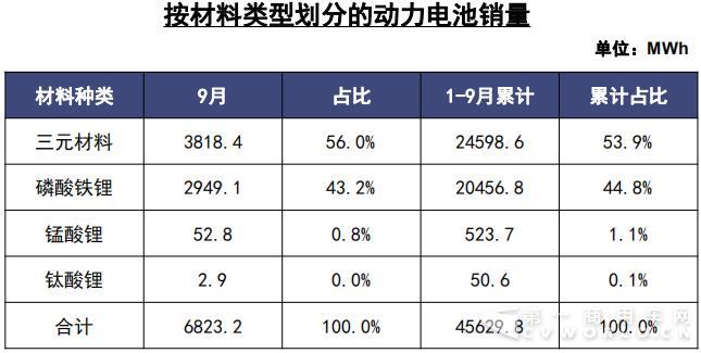 動力電池銷量.jpg