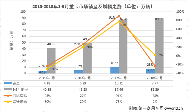 重卡排1.png