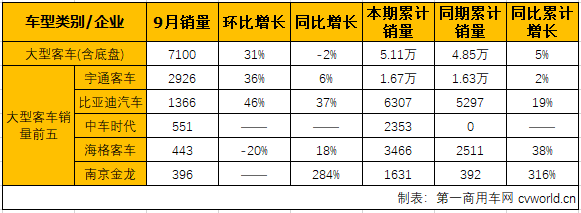 客車(chē)市場(chǎng)3.png