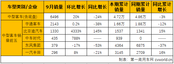 客車(chē)市場(chǎng)4.png
