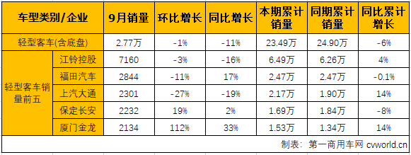 客車(chē)市場(chǎng)5.png