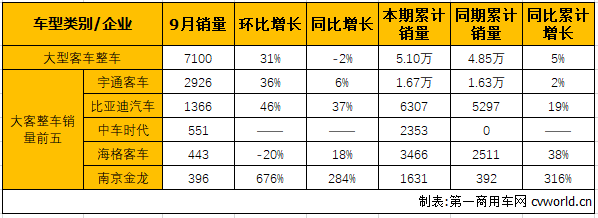 大客整車1.png