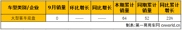 大客整車3.png